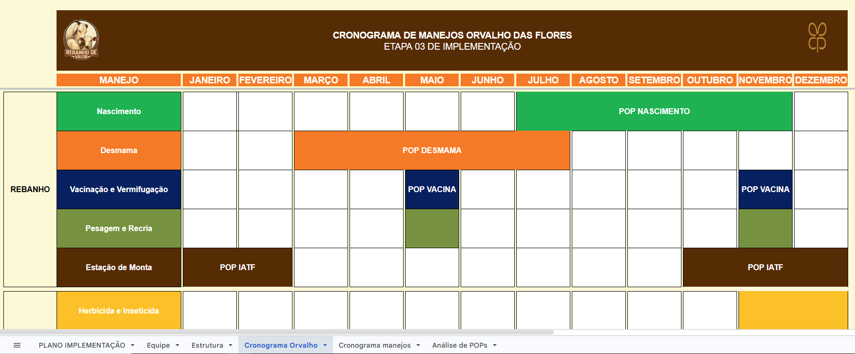 Planilha de cronograma de manejos da fazenda