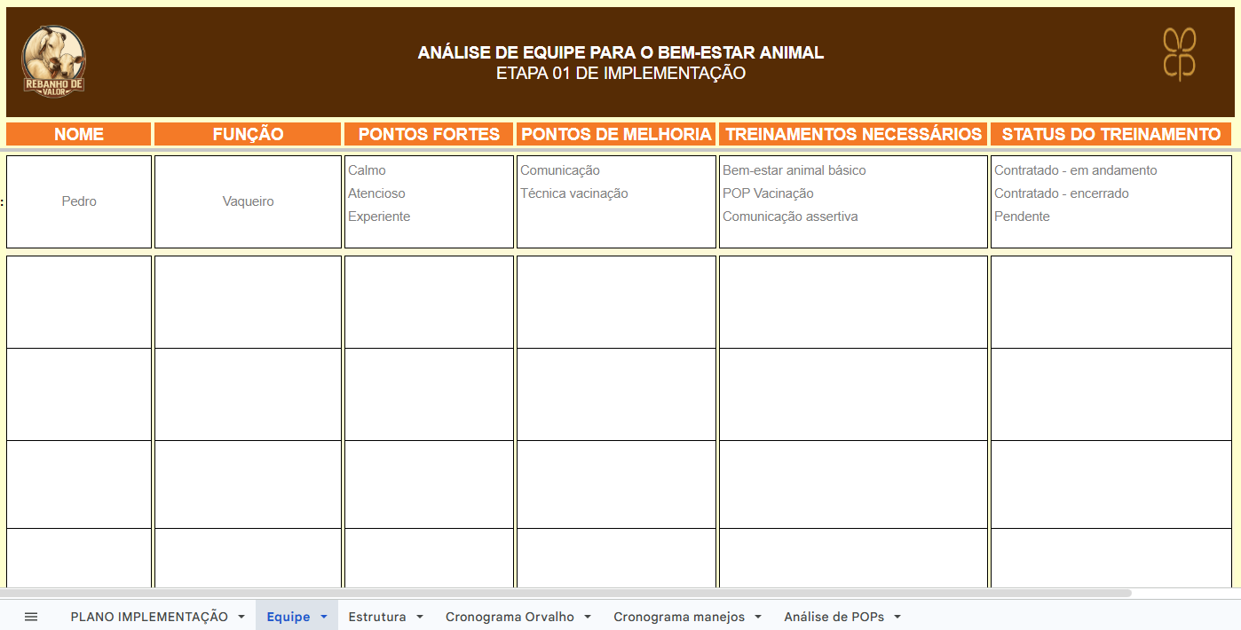 Planilha de análise de equipe para bem-estar animal
